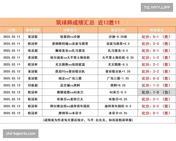 2016年中国足球超级联赛积分榜及各球队比赛成绩分析与总结 2016年中国足球超级联赛积分榜及各球队比赛成绩分析与总结